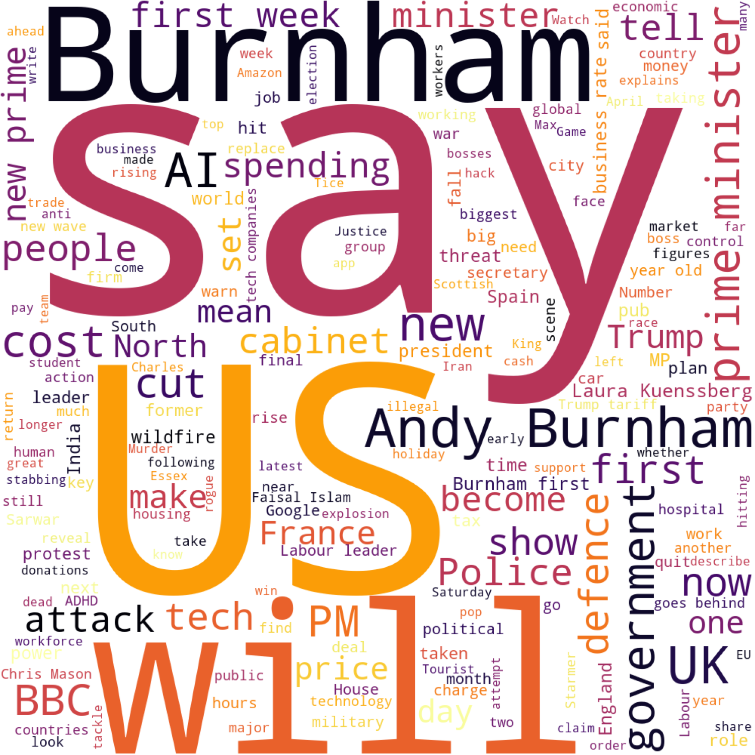 BBC Wordcloud