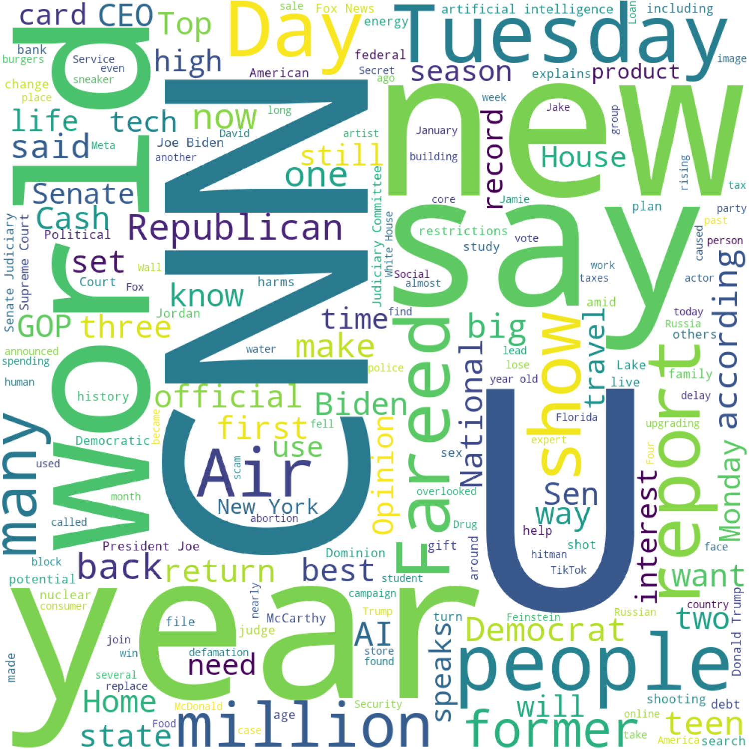 CNN Wordcloud